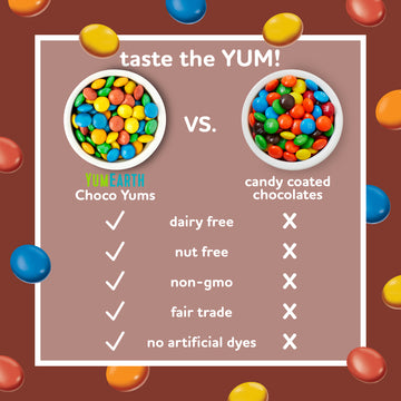 YUM products » Compare prices and see offers now